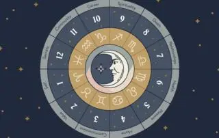 Quarta Casa Astrologica Oroscopo