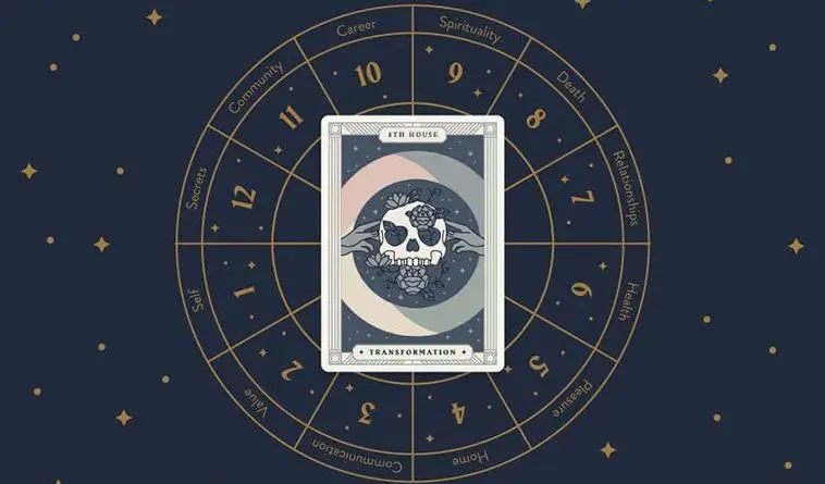 Ottava Casa Astrologica Oroscopo